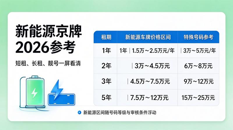 业务办理窗口