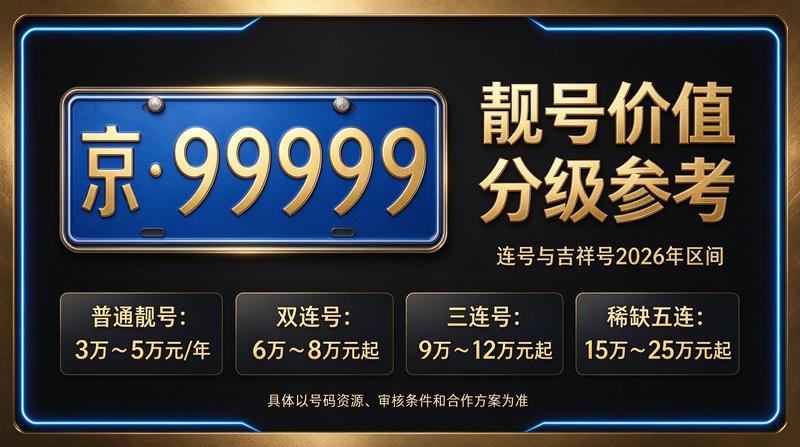 专业团队提供京牌租赁咨询服务